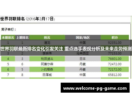 世界羽联最新排名变化引发关注 重点选手表现分析及未来走势预测