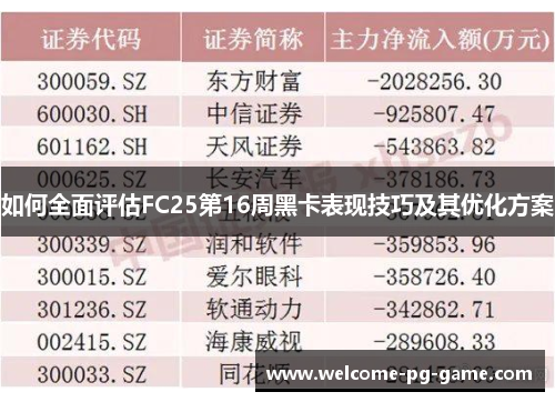 如何全面评估FC25第16周黑卡表现技巧及其优化方案
