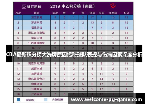CBA最新积分榜大洗牌原因揭秘球队表现与伤病因素深度分析