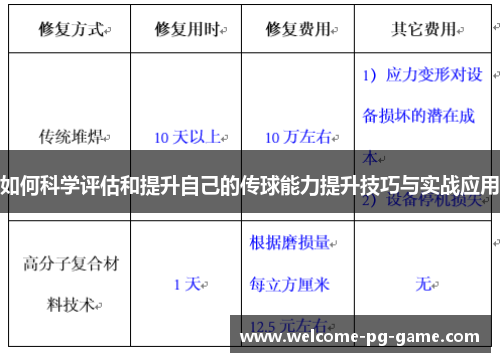 如何科学评估和提升自己的传球能力提升技巧与实战应用
