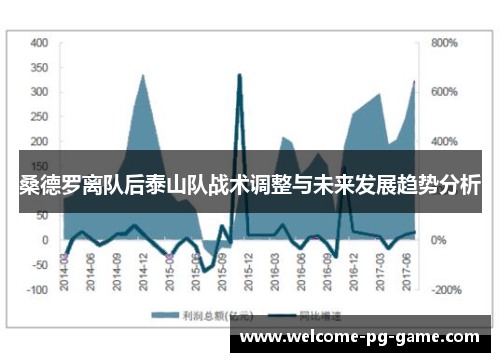 桑德罗离队后泰山队战术调整与未来发展趋势分析