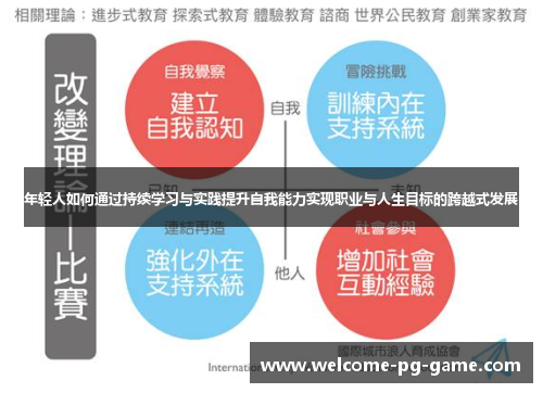 年轻人如何通过持续学习与实践提升自我能力实现职业与人生目标的跨越式发展