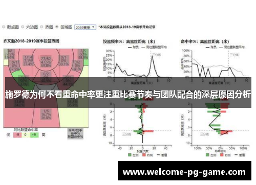施罗德为何不看重命中率更注重比赛节奏与团队配合的深层原因分析