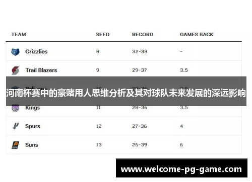 河南杯赛中的豪赌用人思维分析及其对球队未来发展的深远影响