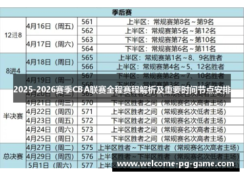 2025-2026赛季CBA联赛全程赛程解析及重要时间节点安排