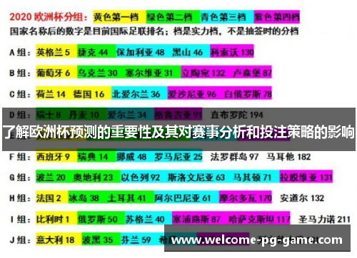 了解欧洲杯预测的重要性及其对赛事分析和投注策略的影响