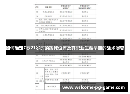 如何确定C罗21岁时的踢球位置及其职业生涯早期的战术演变