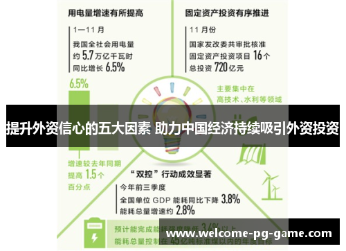提升外资信心的五大因素 助力中国经济持续吸引外资投资