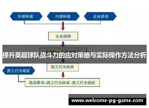 提升英超球队战斗力的应对策略与实际操作方法分析