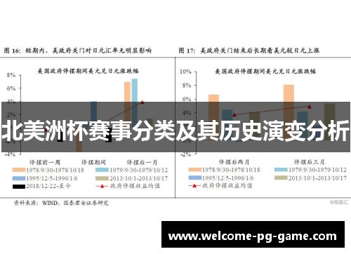 北美洲杯赛事分类及其历史演变分析