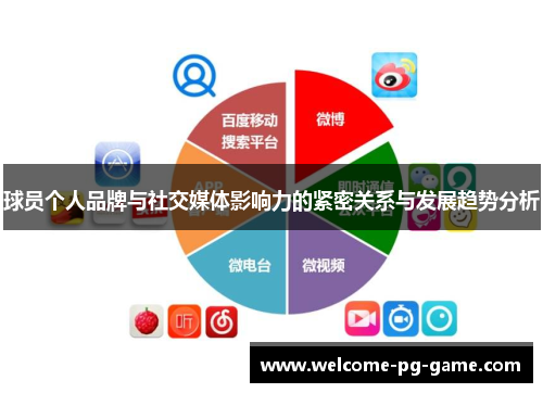 球员个人品牌与社交媒体影响力的紧密关系与发展趋势分析