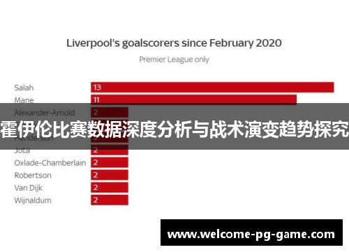 霍伊伦比赛数据深度分析与战术演变趋势探究