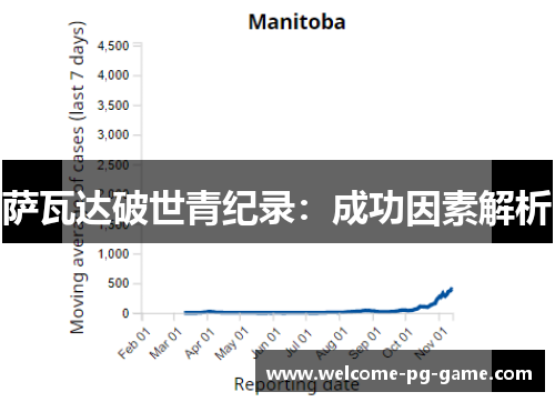 萨瓦达破世青纪录：成功因素解析