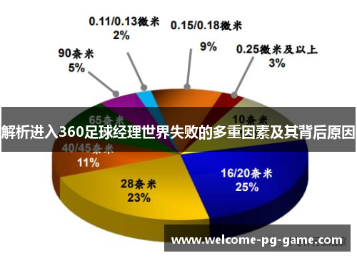 解析进入360足球经理世界失败的多重因素及其背后原因