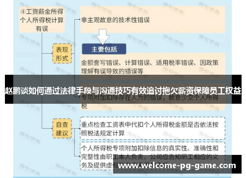 赵鹏谈如何通过法律手段与沟通技巧有效追讨拖欠薪资保障员工权益 赵鹏谈如何通过法律手段与沟通技巧有效追讨拖欠薪资保障员工权益