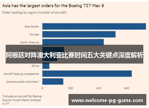 阿根廷对阵澳大利亚比赛时间五大关键点深度解析