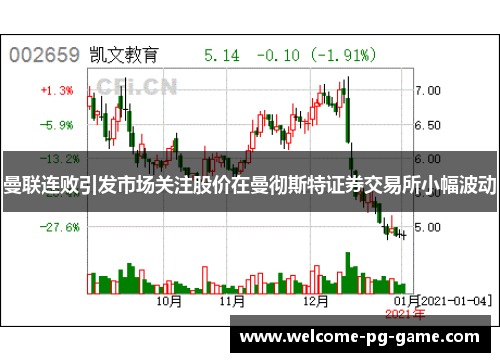 曼联连败引发市场关注股价在曼彻斯特证券交易所小幅波动